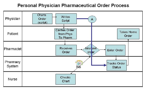 391_Pharmaceutical order process.jpg
